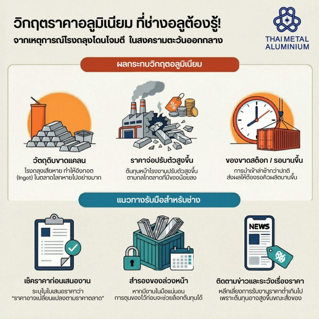 สงครามตะวันออกกลาง